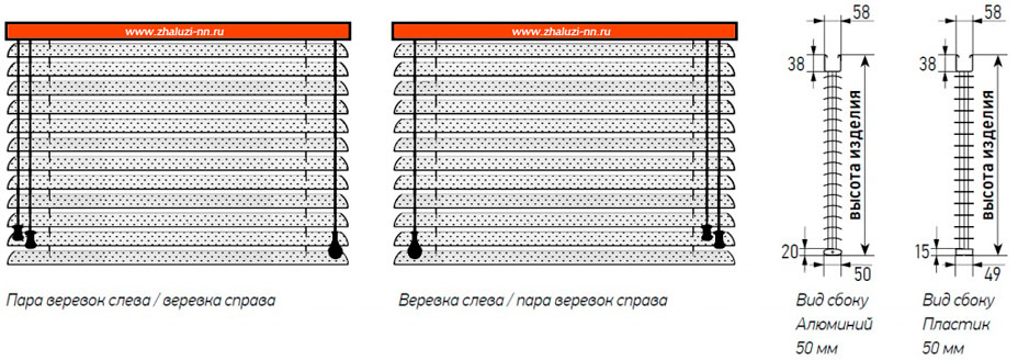 Горизонтальные жалюзи из алюминия - схема работы