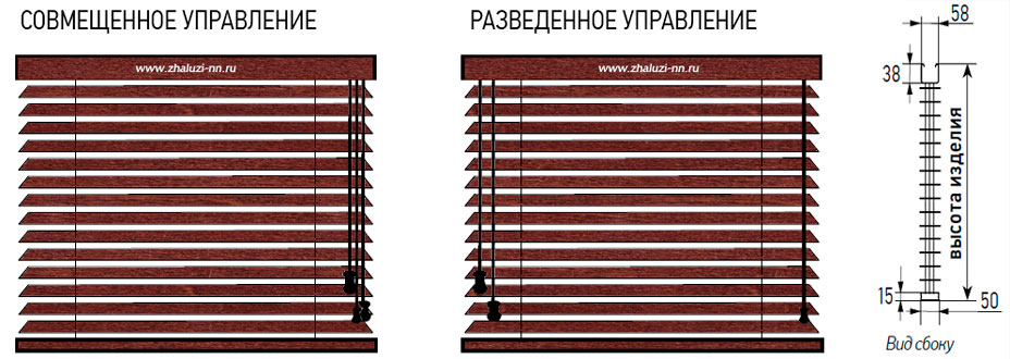 Горизонтальные жалюзи из дерева - схема работы